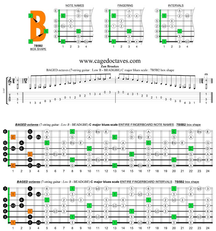 BAGED octaves (7-string guitar : Low B tuning) C major blues scale : 7B5B2 box shape